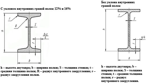 środnik