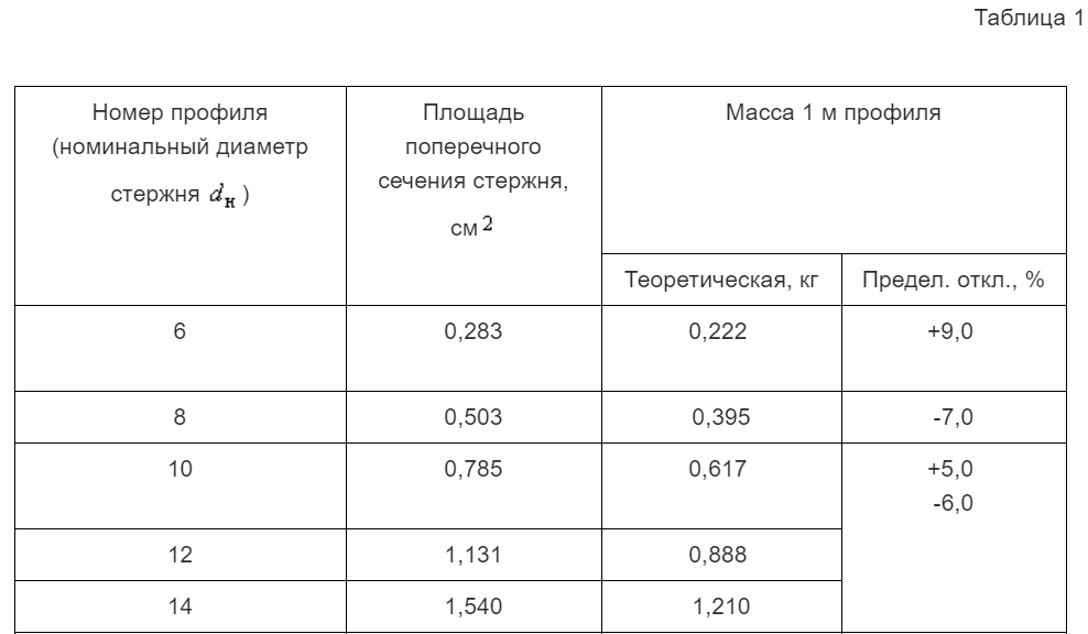 Вес арматуры 32