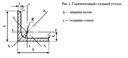 Толщина полки уголка